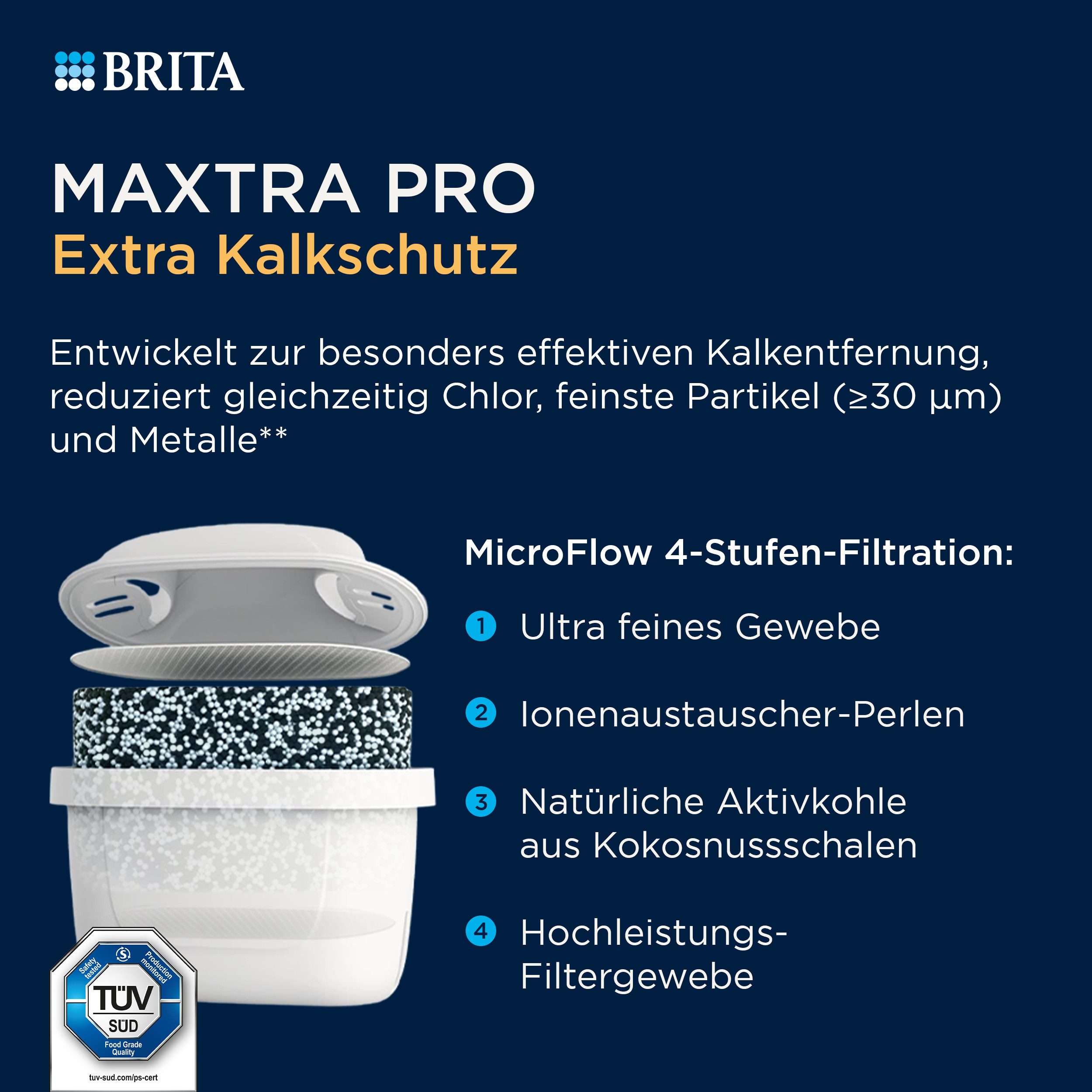 BRITA Wasserfilter Kanne MAXTRA Style Essential weiß (2,4l), 4x Extra Kalkschutz Filter, Filterkanne mit Filterwechselanzeige, Kalkfiltration & Geräteschutz – Bild 4 von 5