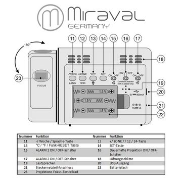 Miraval Funkwecker Miraval Funk-Projektionswecker Funkwecker USB 2 Alarme Temperatur Projektion, Funkwecker, Snooze, USB-Ladefunktion