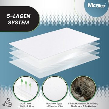 McFilter Staubsaugerbeutel >MAXI BOX< (16+8), passend für Miele S800 - S858 Serie Staubsauger, inkl. 8 Filter, 16 St., Top Alternative zu 9917730, wie Miele 10408410