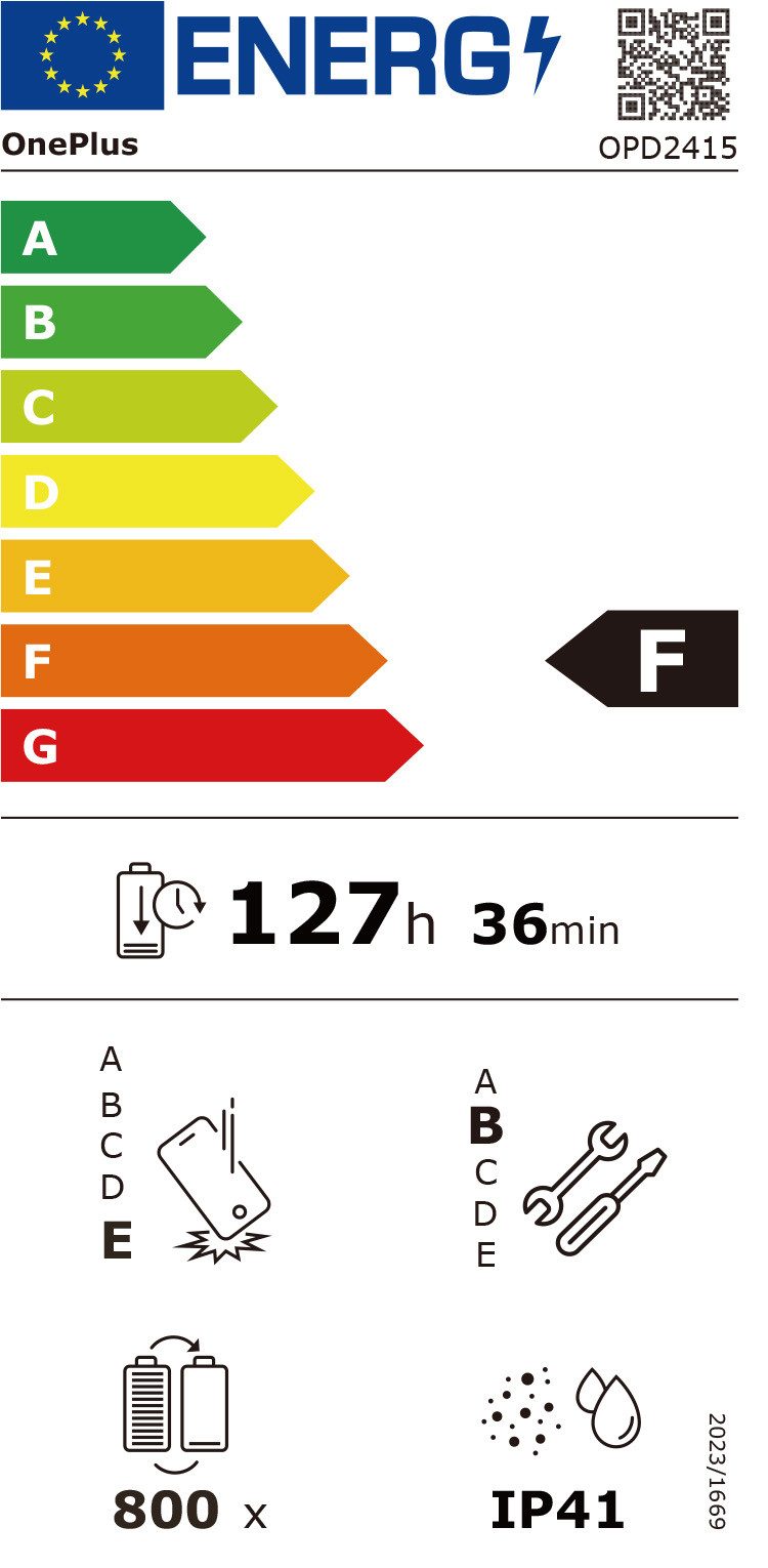 Energieeffizienzklasse: 