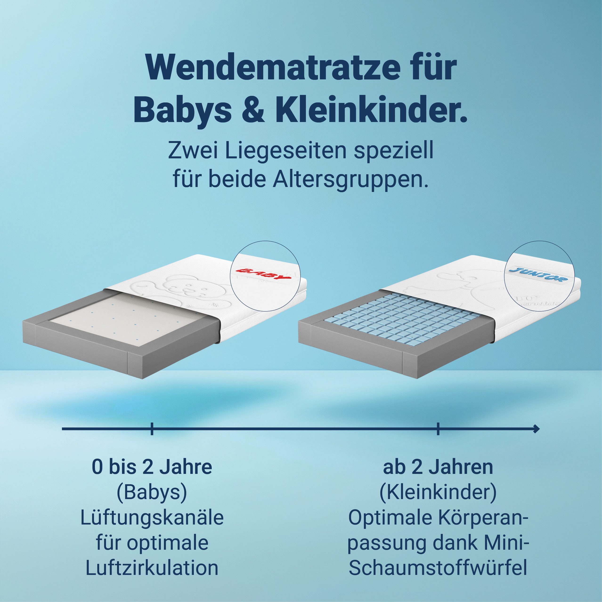 Kindermatratze Babymatratze Junior-Duo -mit Rundum-Trittkante 60x120, 70x14 günstig online kaufen