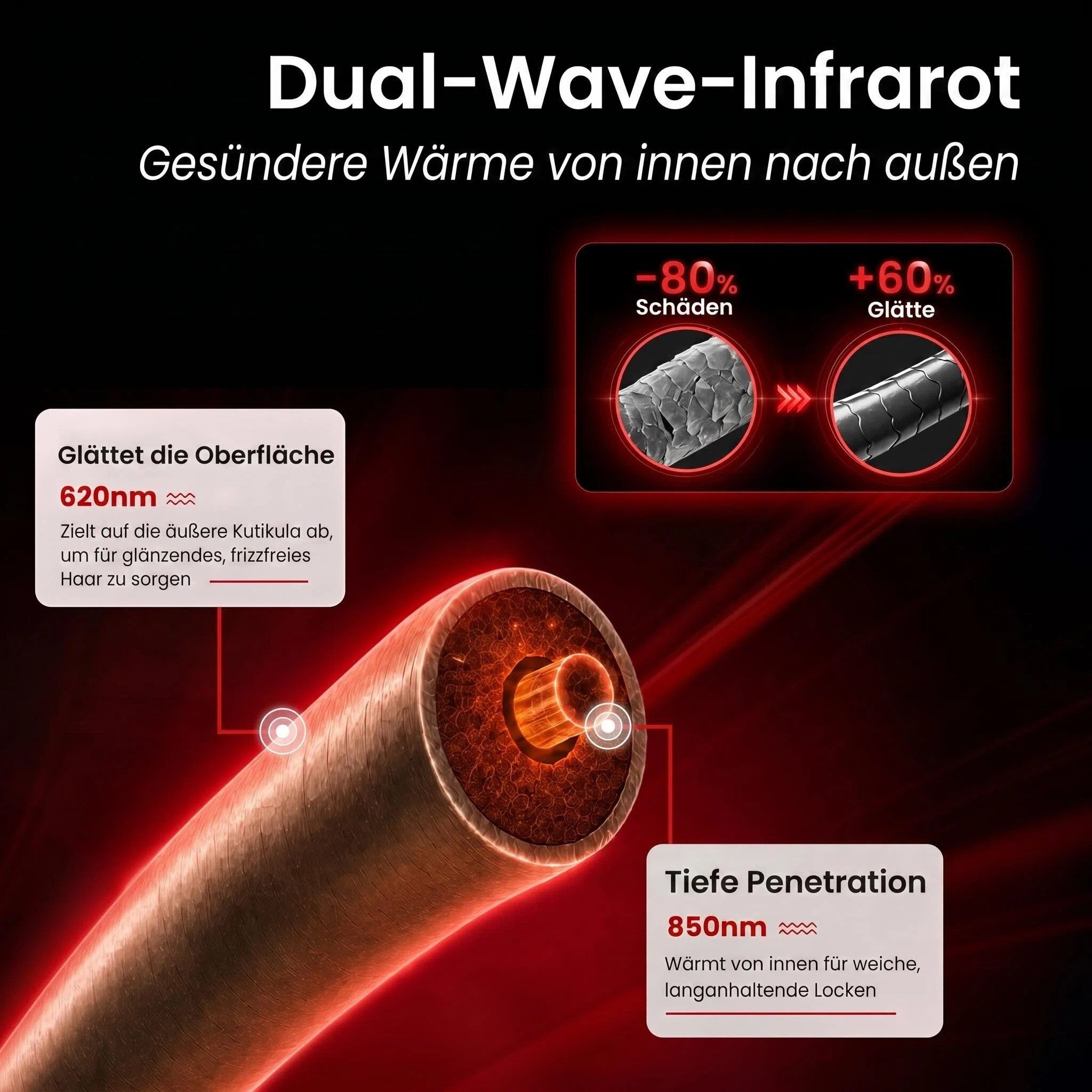 GlamUp Stylingbürste Softwave™ Infrarot-Stylingbürste, 1-tlg.