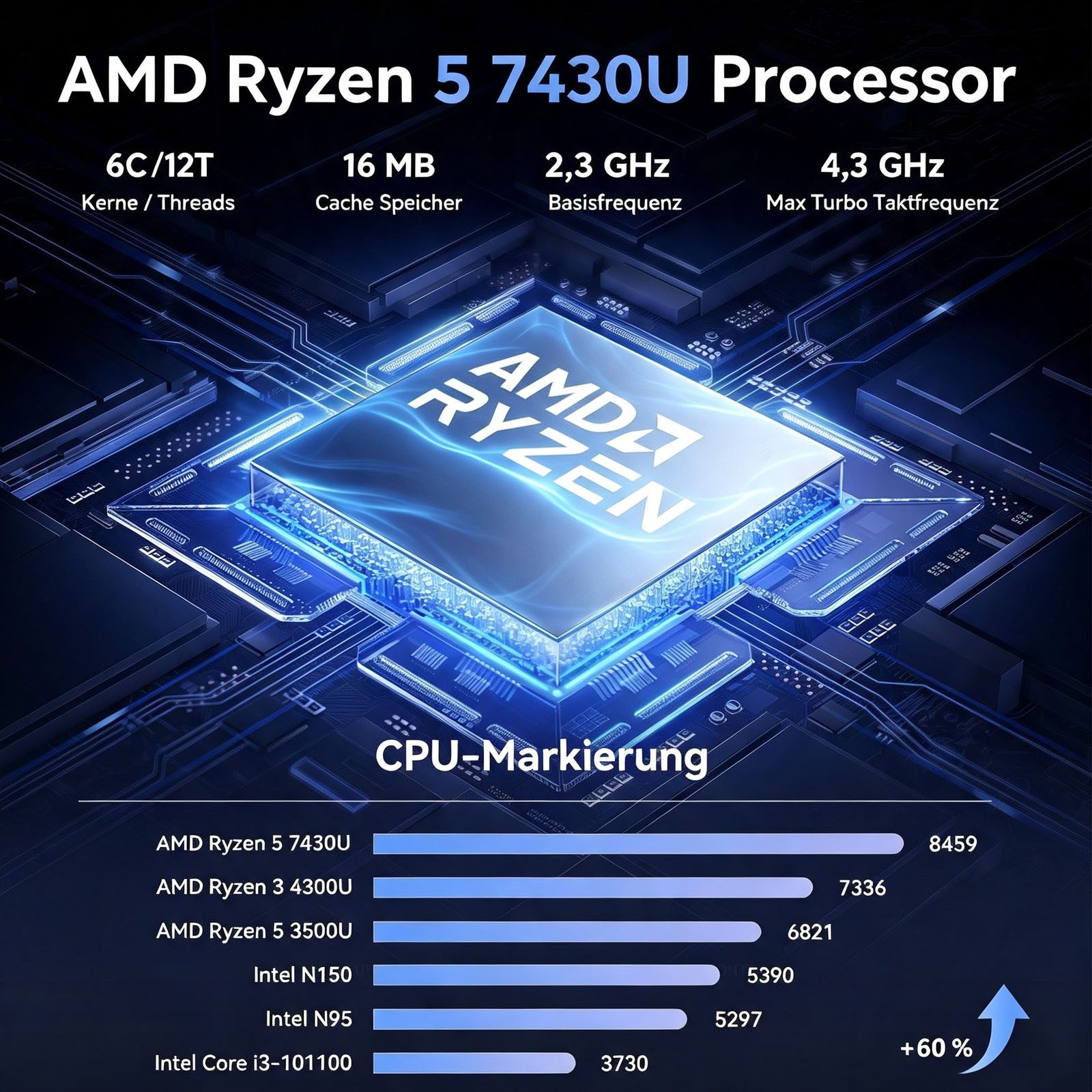 ACEMAGIC Mini PC Windows 11 Pro, 16GB RAM, 512GB SSD, AMD Ryzen 5 7430U, Gaming Mini-PC (AMD Ryzen 5 7430U 7430U, AMD Radeon™ Graphics, 16 GB RAM, 512 GB SSD, Lüfterkühlung, Leise,6C/12T, 4,3 GHz, Triple 4K Display, WiFi 6/BT5.2, VESA Halterung)