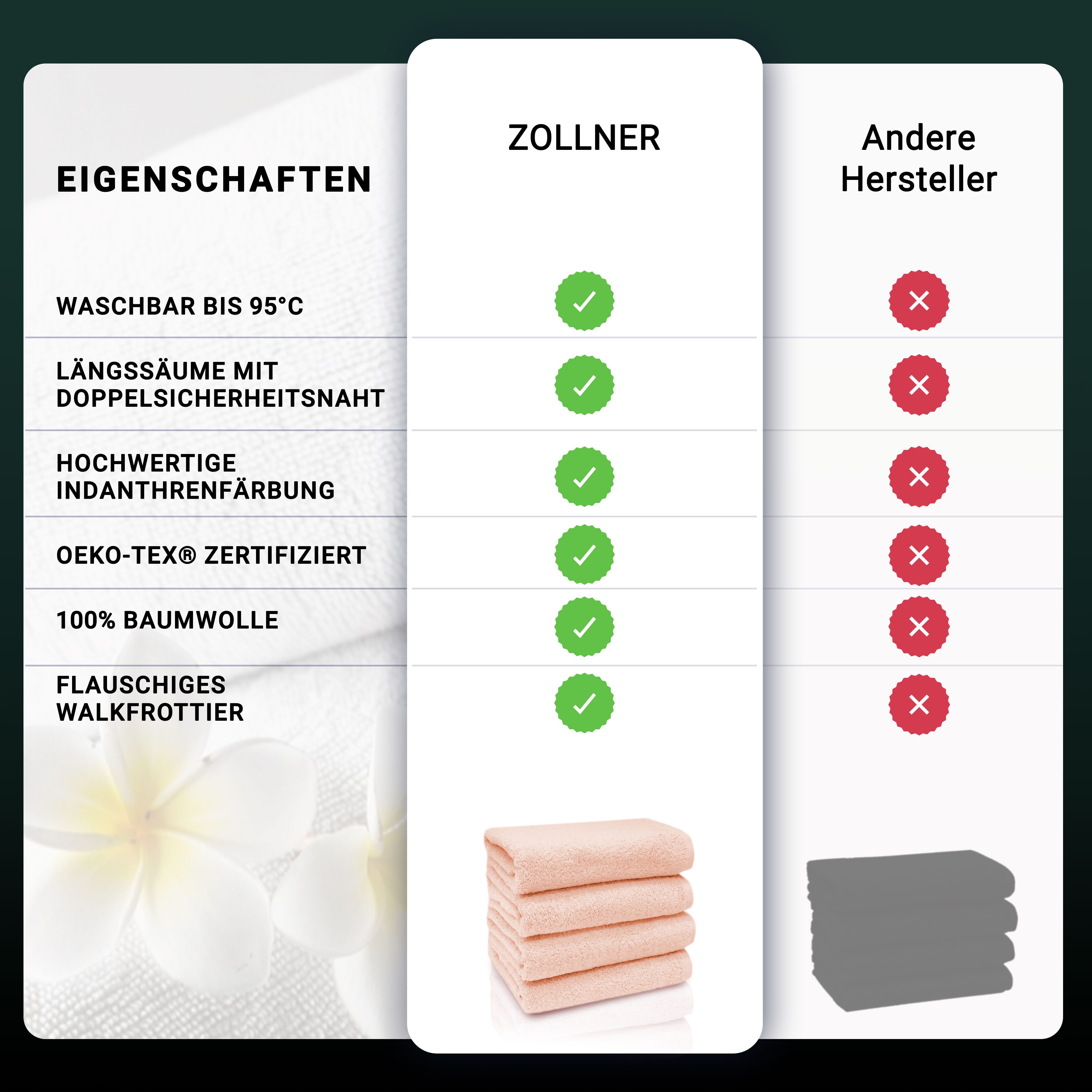 ZOLLNER Handtücher, Walkfrottier (4-St), Längssäume mit günstig online kaufen