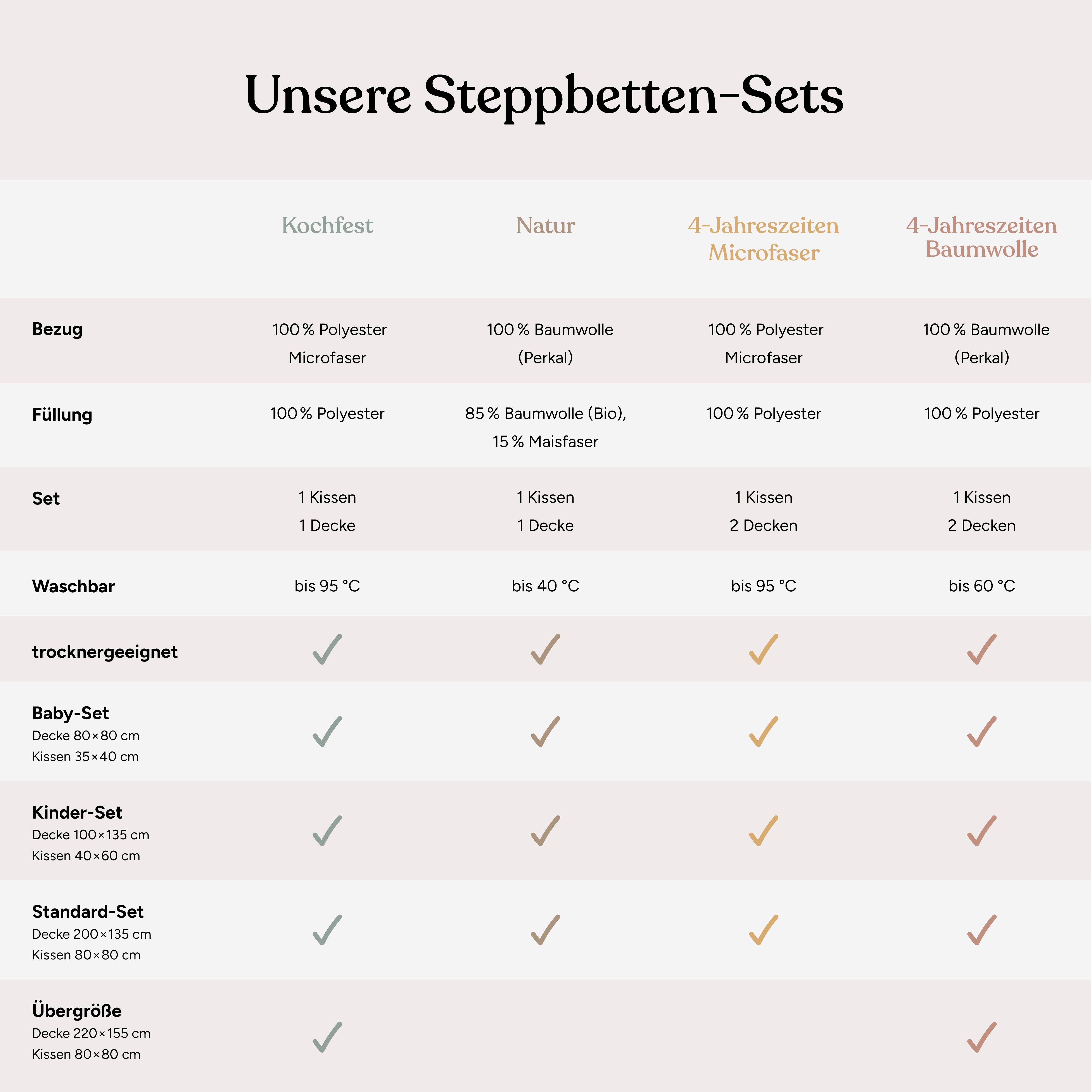 Ehrenkind Steppbett + Kopfkissen Kinder-Steppbetten-Set in verschiedenen Au günstig online kaufen