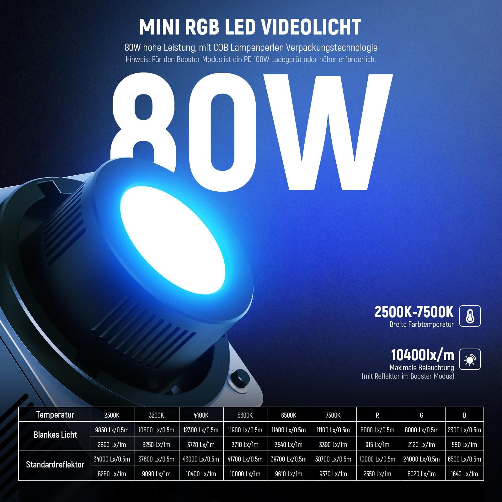 Neewer Videoleuchte HB80C 80W RGBWW LED Licht mit 72Wh Akku & 100W PD Ladung, mit wiederaufadbarerBatterie