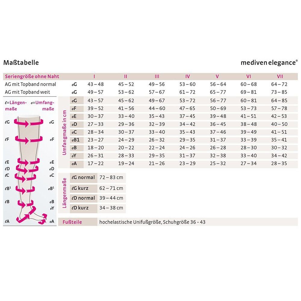 Kompressionsstrümpfe MEDI AD rose elegance CCL1 norm Strumpfhose mediven