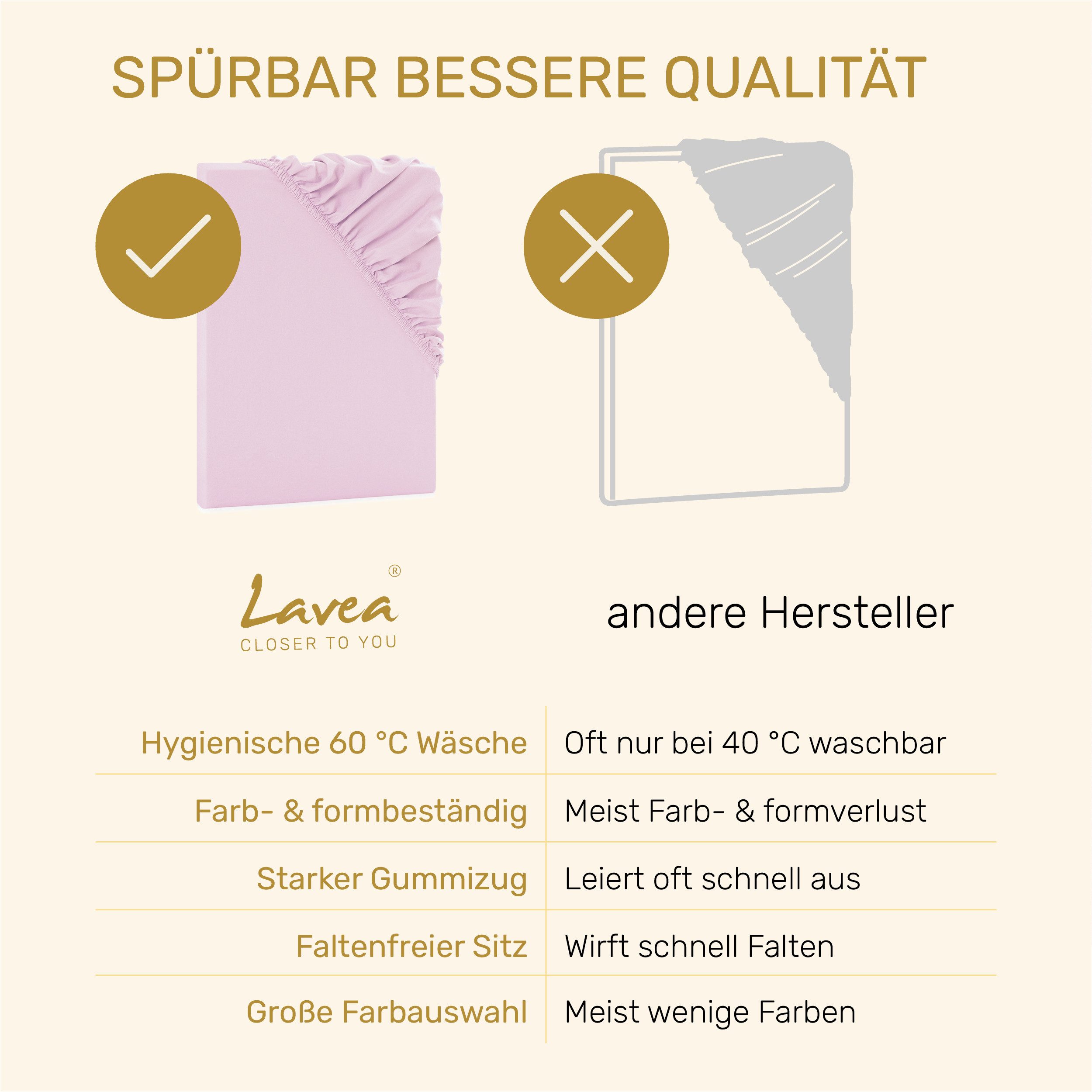 Lavea Spannbettlaken Bettlaken, Spannlaken Mikrofaser, 180x200cm, 200x200cm, (1 Stück), kühlend & atmungsaktiv, schnelltrocknend, weich, pflegeleicht – Bild 4 von 5