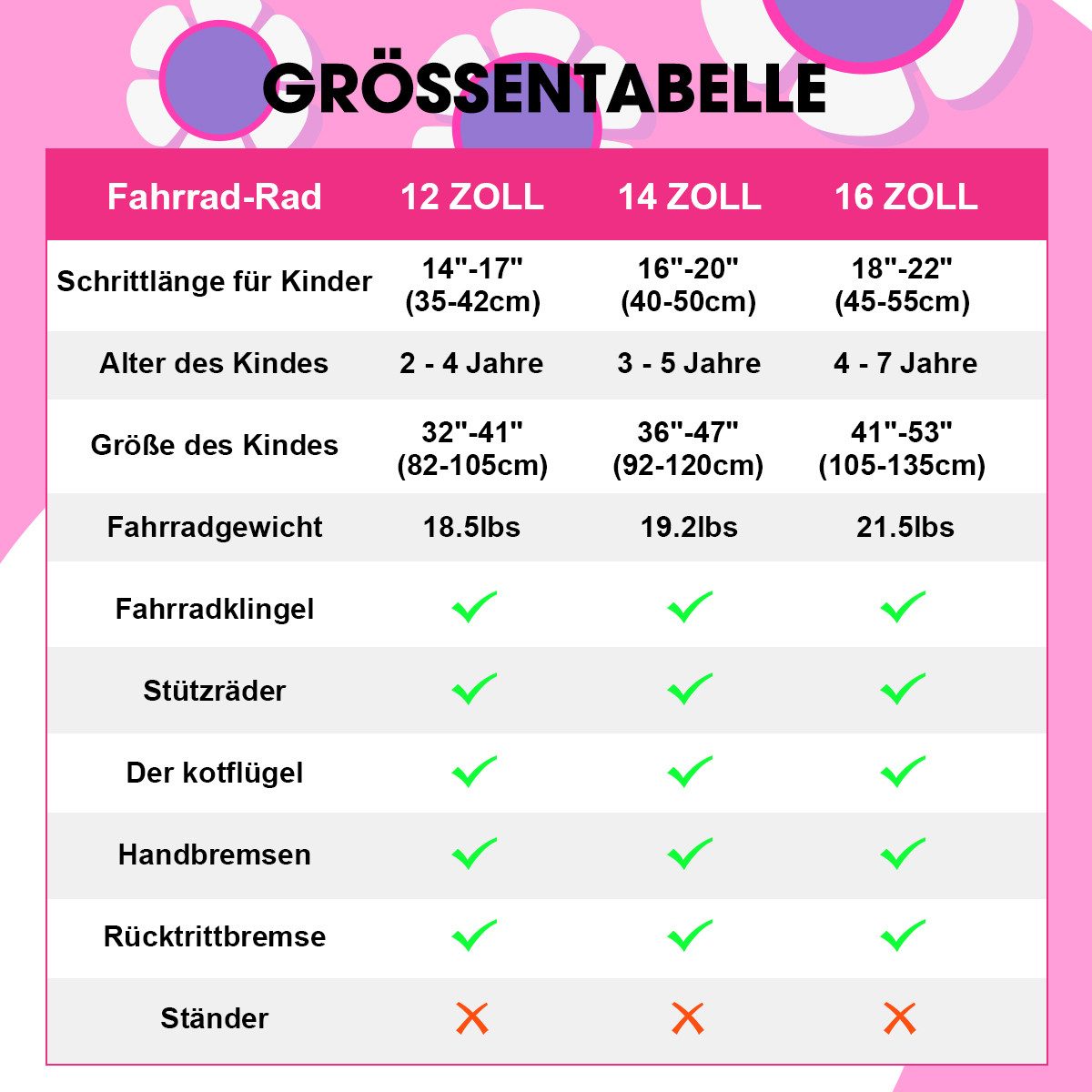 HILAND Kinderfahrrad Petal 12/14/16 Zoll Mädchenfahrrad, Kinderfahrrad für Mädchen, mit Korb und Stützrädern, Kotflügel, Hilfsrad, Fahrradklingel – Bild 4 von 5