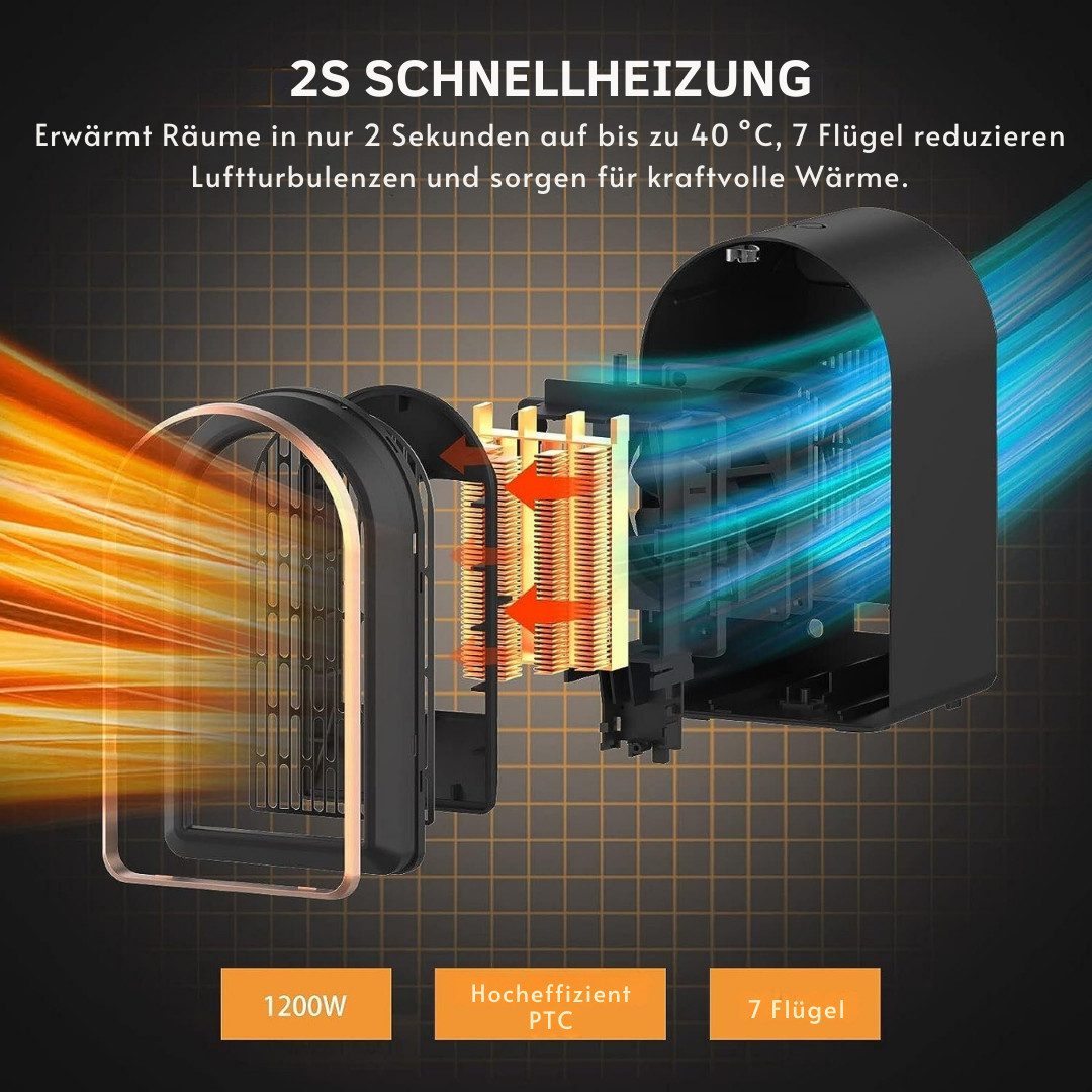 Diyarts Schnellheizlüfter, 1200 W, Hohe Effizienz & Energiesparend, 2s-Schnellheizen, Mini Heizer