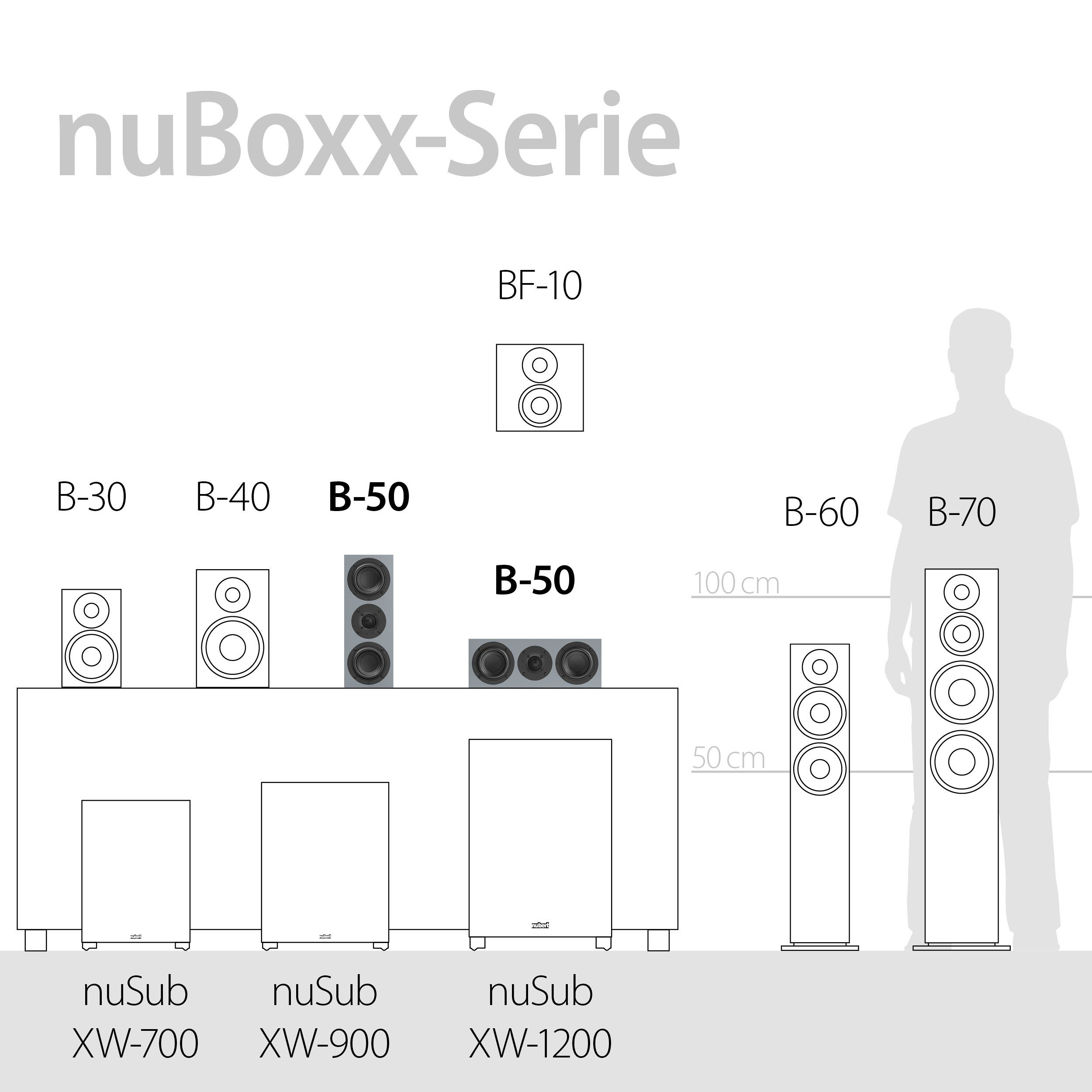 Nubert W) (270 Center-Lautsprecher Weiß B-50 nuBoxx
