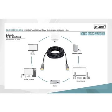 Digitus HDMI AOC Hybrid-Glasfaser Anschlusskabel, Typ A HDMI-Kabel, Ultra HD (4k) HDMI, High Speed-HDMI mit Ethernet