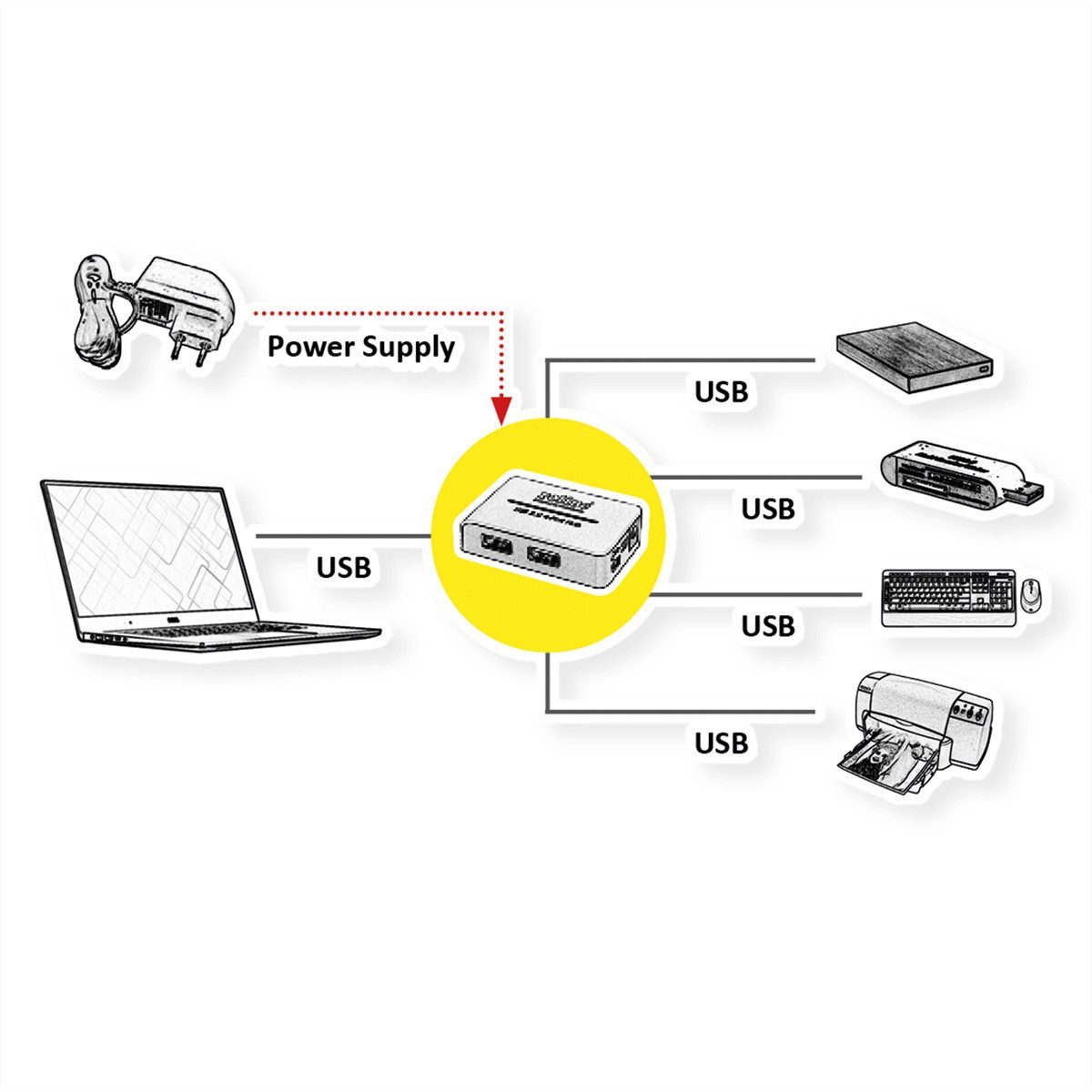 ROLINE USB 2.0 Hub "Black and White", 4 Ports, mit Netzteil Computer-Adapter USB 2.0 Typ A Männlich (Stecker) zu USB 2.0 Typ A Weiblich (Buchse), 50.0 cm