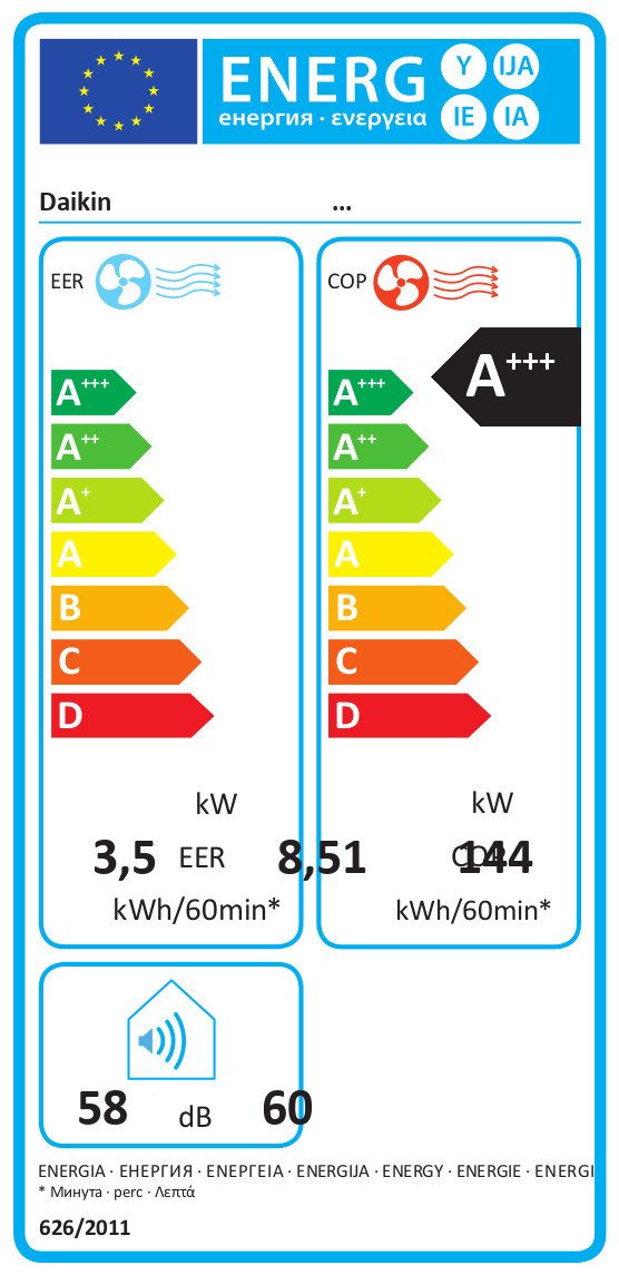 Energieeffizienzklasse: 