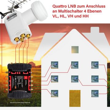 RED OPTICUM Quattro LNB - LRP-04H Universal-Quattro-LNB (Hitze- & kältebeständiger Digital-LNB für Multischalter)