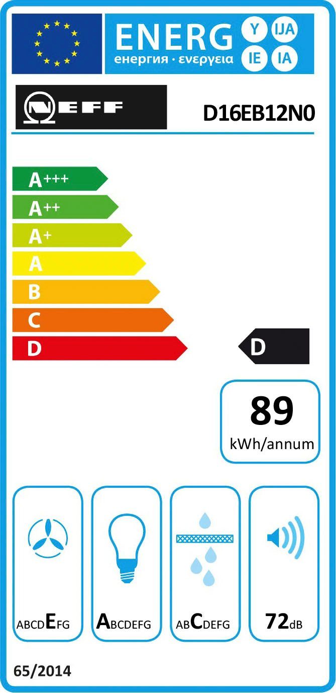 Energieeffizienzklasse: 