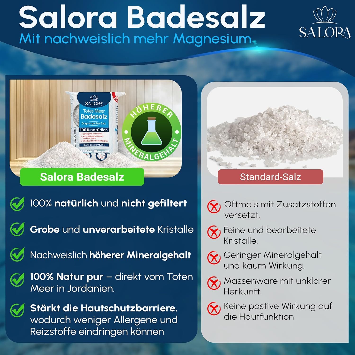 Salora Badesalz Premium Totes Meer Badezusatz im 25 Kg Sack Mediterranes Meersalz, aus Jordanien rein als Vollbad oder Fußbad Salz mit Peeling Effekt