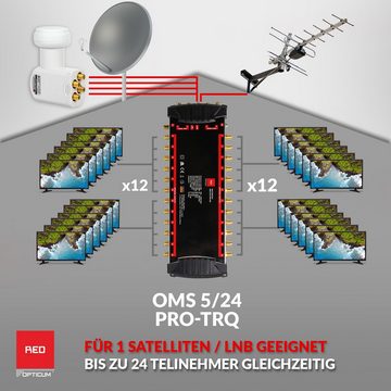 RED OPTICUM SAT-Multischalter OMS 5-24 PRO TRQ, 24 Teilnehmer - 1 Satellit - geeignet für Quattro & Quad LNB