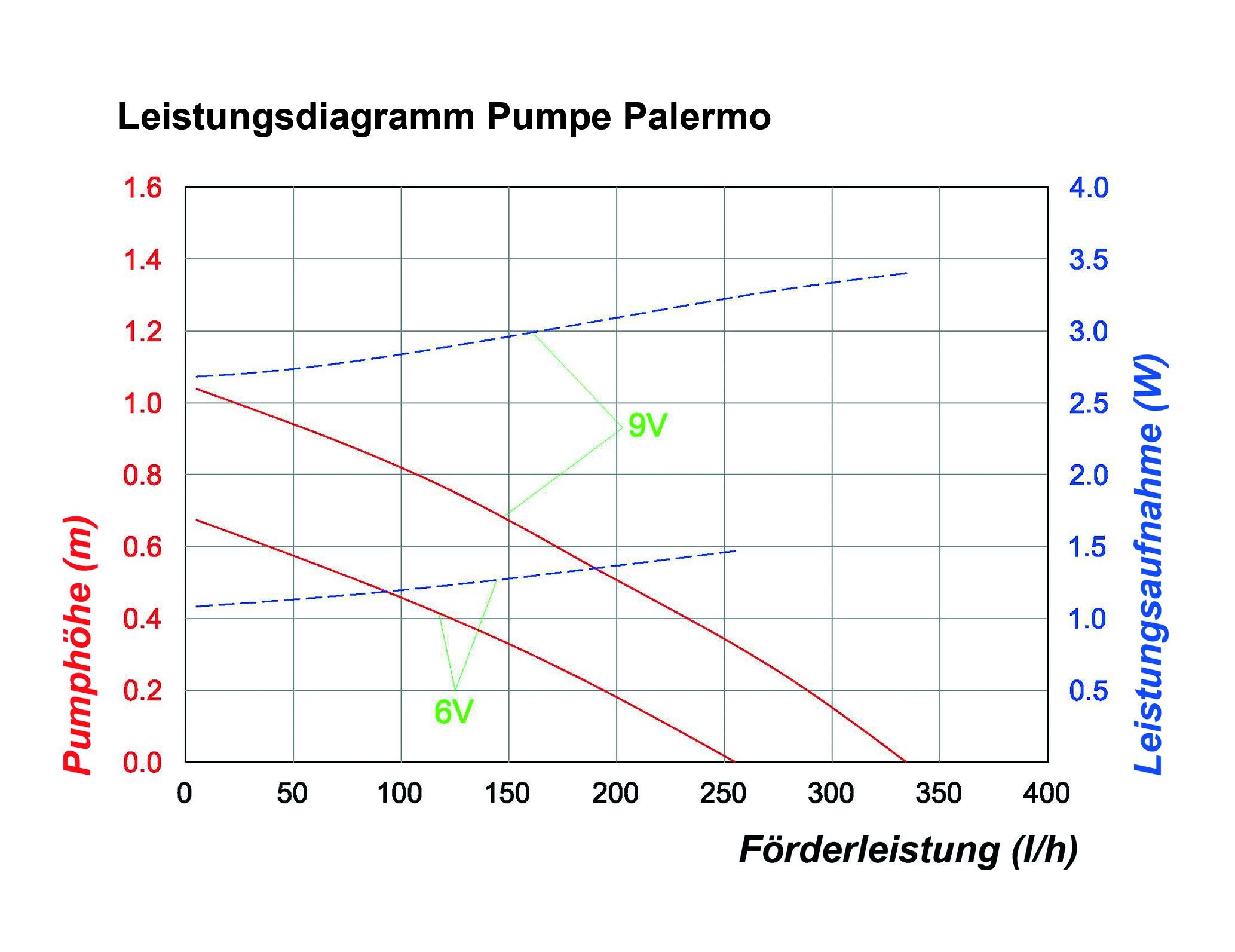 esotec Solarpumpe Solar-Pumpen-System Palermo LED komplettes Set