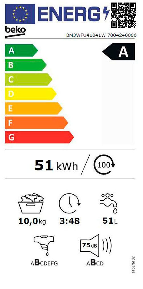 Energieeffizienzklasse: 
