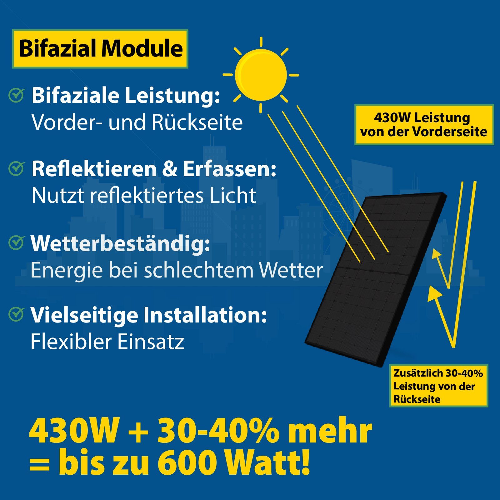 Monokristalline, 430W 10x430 EPP.Solar Solarmodul, IP68 Type Bifacial Watt Wasserdichtigkeitsklasse Solarpanel, Bifacial Mono N Photovoltaik Sunpro Solaranlage 4300W! Schwarz M10