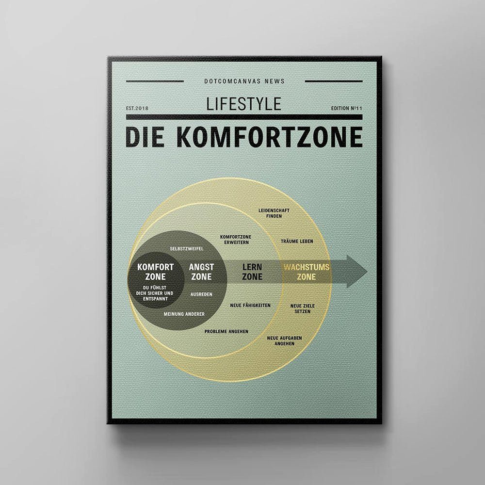 DOTCOMCANVAS® Leinwandbild, Deutsch, Unternehmer Motivation Wandbild für pure Lebensenergie von ohne Rahmen