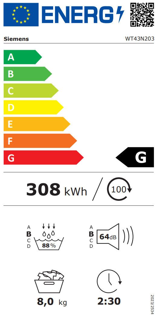 Energieeffizienzklasse: 