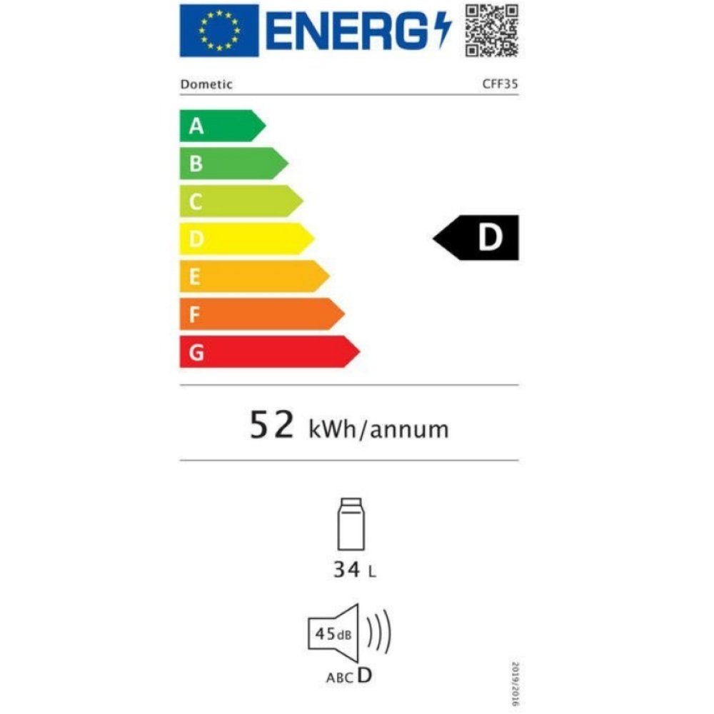 Energieeffizienzklasse: 