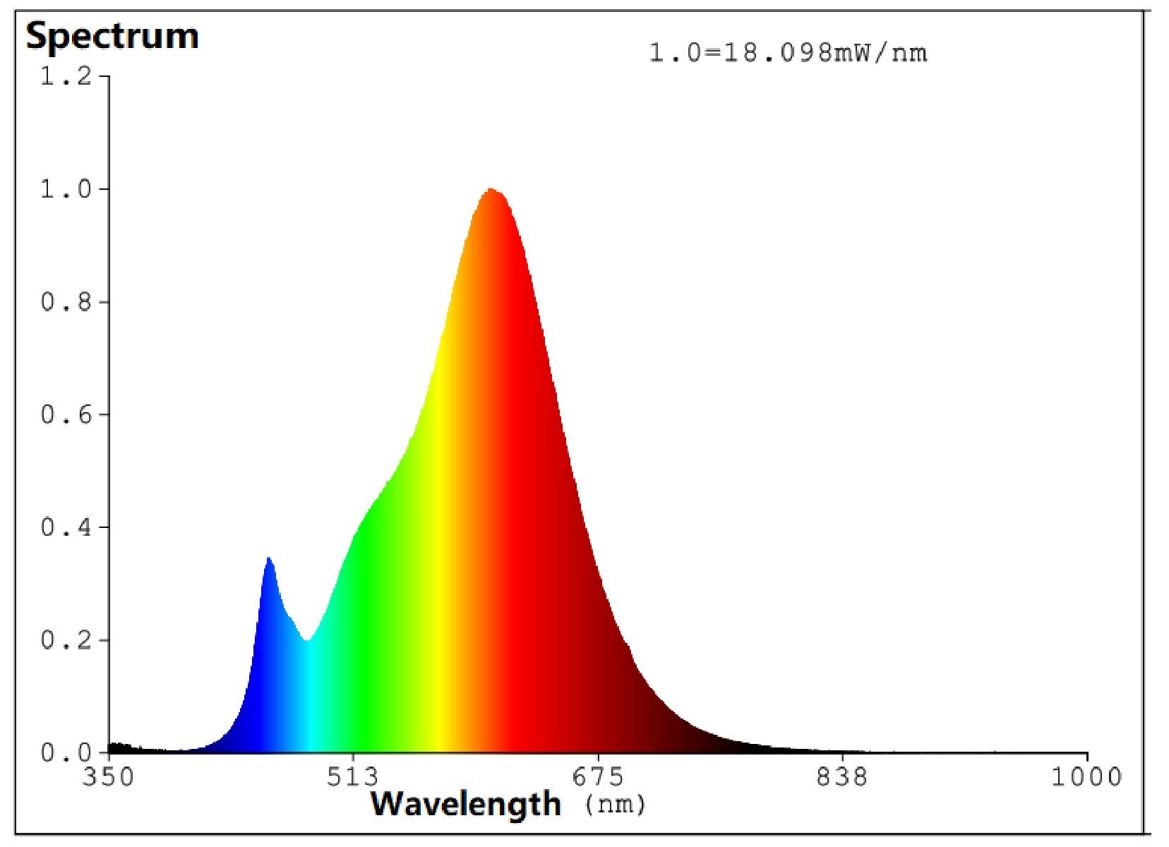 EGLO LED-Filament LM_LED_E27 Leuchtmittel - E27 - 5X7W - IP20, E27, 1 St., Warmweiß, Glühbirne, 5er Set, L10,5 x Ø6 cm