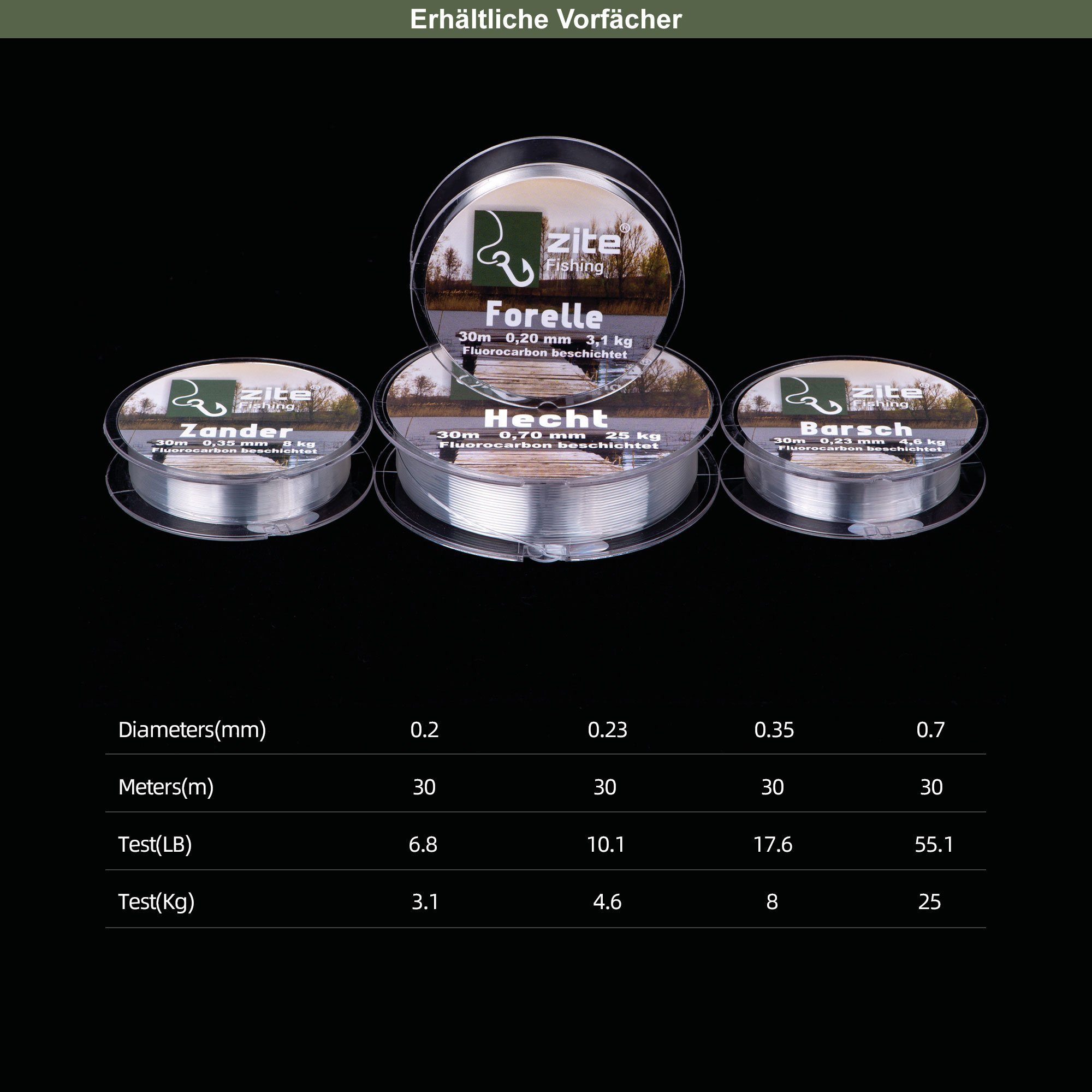 Zite Vorfachschnur Fluorocarbon Hecht 0,7mm 30m beschichtete Angelschnur