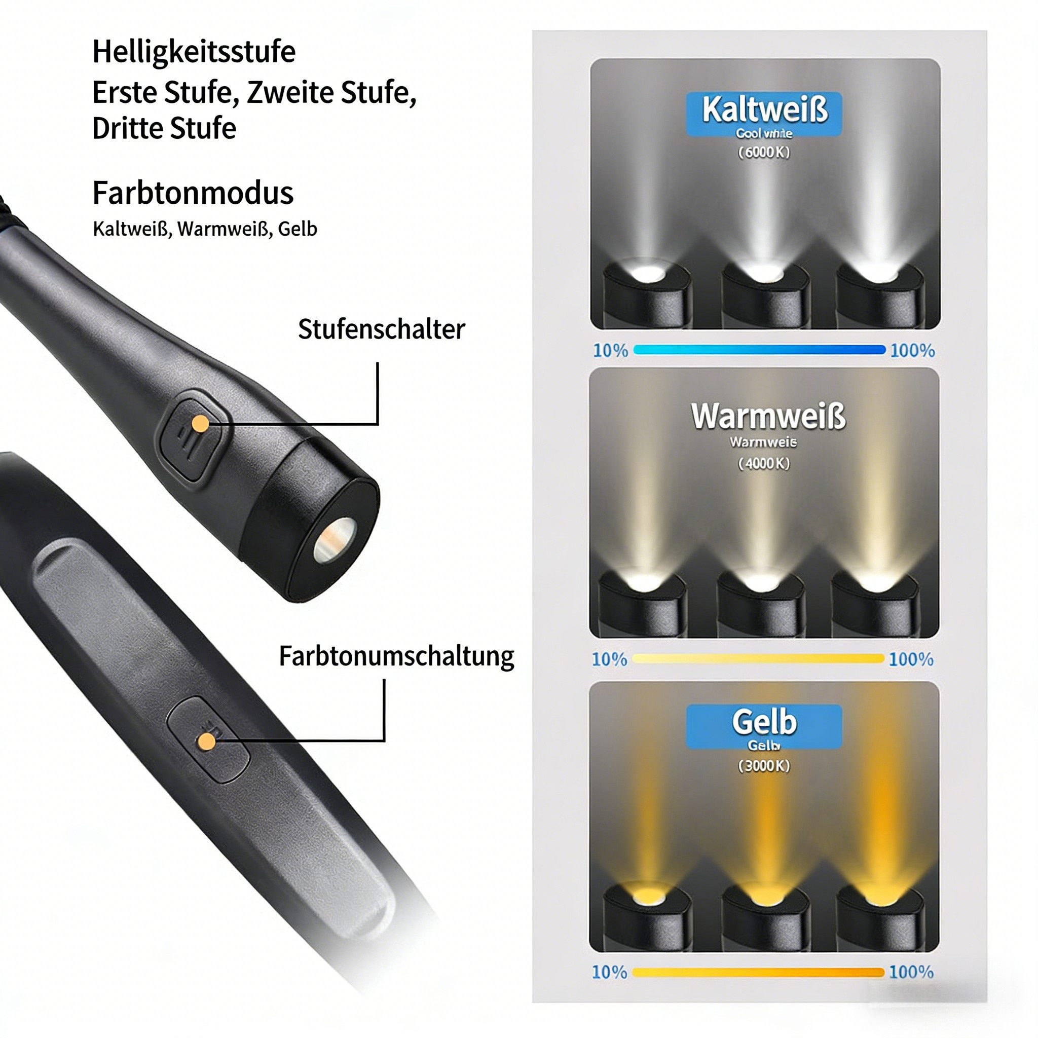 ibettertec LED Leselampe Hals Leselampe,Nackenlampe,Buchlampe,3 Farben&3 Helligkeiten, LED fest integriert, Neutralweiß, Kaltweiß, Gelbes Licht, für Lesen im Bett/Stricken/Handarbeit/Reparieren,Wiederaufladbar