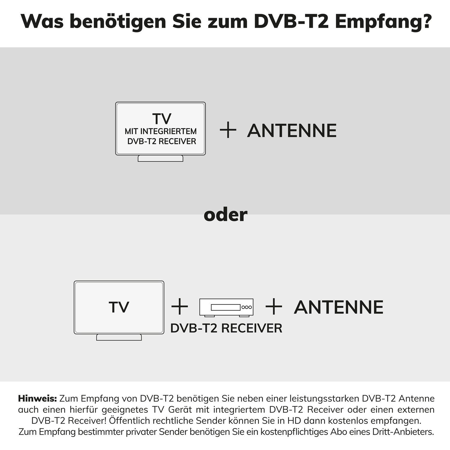 für Innenantenne Scope Schwarz Zimmerantenne Oehlbach Omega (DVB-T2) DVB-T2