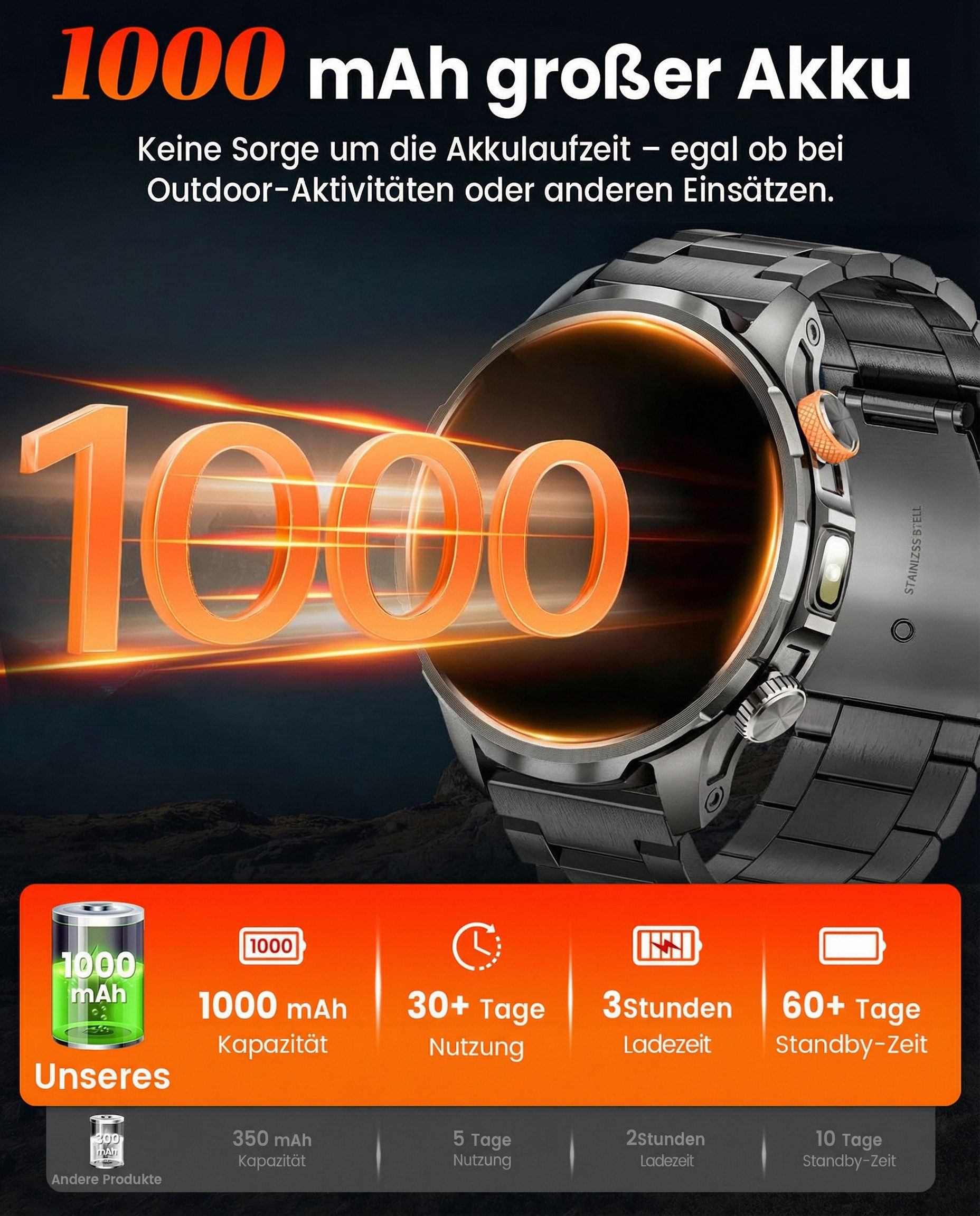 SWGOTA 2026 1000mAh Akku 1.91" AMOLED-Display Militär Smartwatch für Herren Smartwatch Herren Fur Fitnessuhr, IP68 wasserdicht, SpO2-/Herzfrequenz-/Schlafüberwachung für Android und iOS