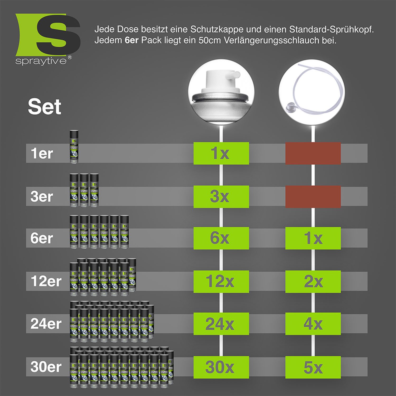 Spraytive 1x 500ml Power Teilereiniger-Spray - Hochwirksamer Kaltreiniger und Bremsenreiniger (Made in Germany)