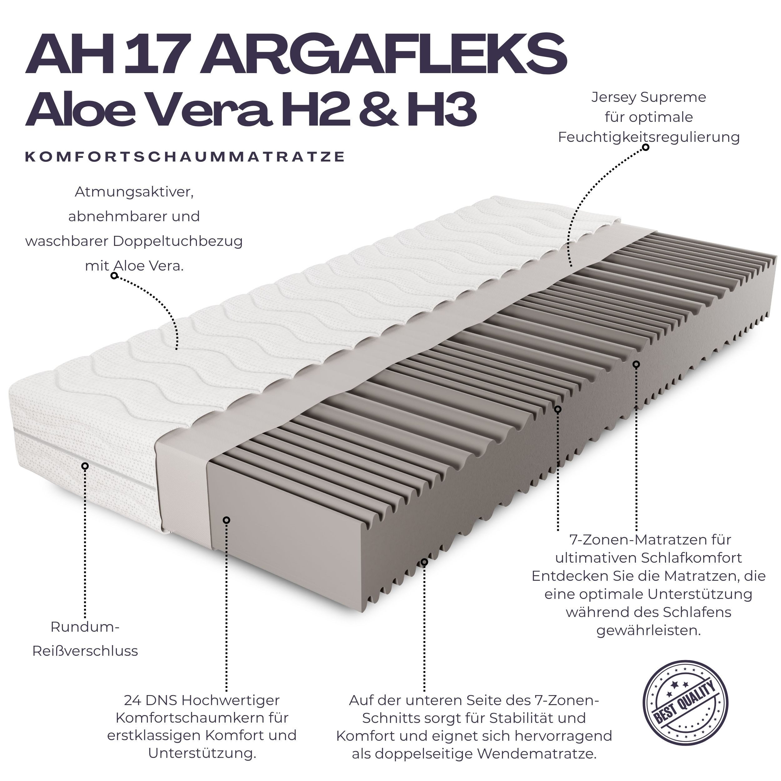 Boxspringmatratze ARGAFLEKS, Aloe Vera 7 Zonen Matratze 90x200 bis 180x200, günstig online kaufen