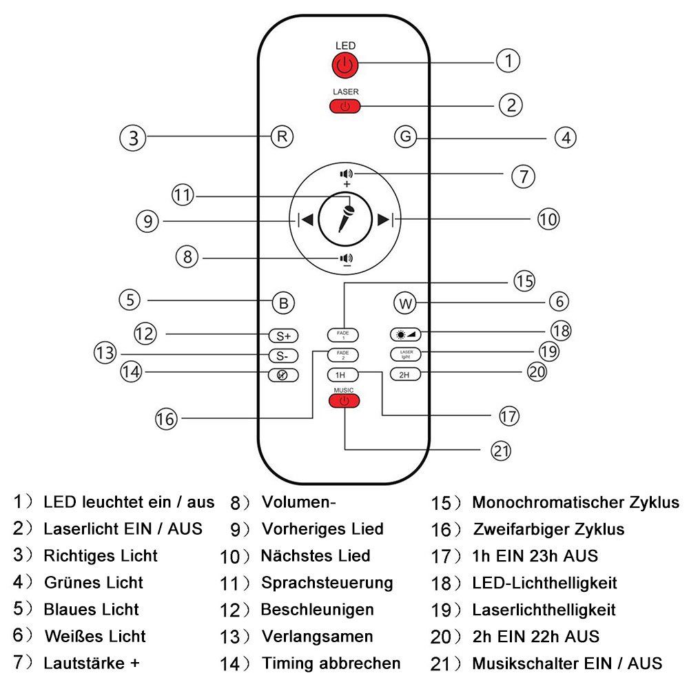 Rosnek LED Nachtlicht LED Blau, Lampe, Rot, Weiß, LED-Projektionslicht LED, USB,Sternenhimmel Grün, Stern, Projektor,Bluetooth,Mond Musik