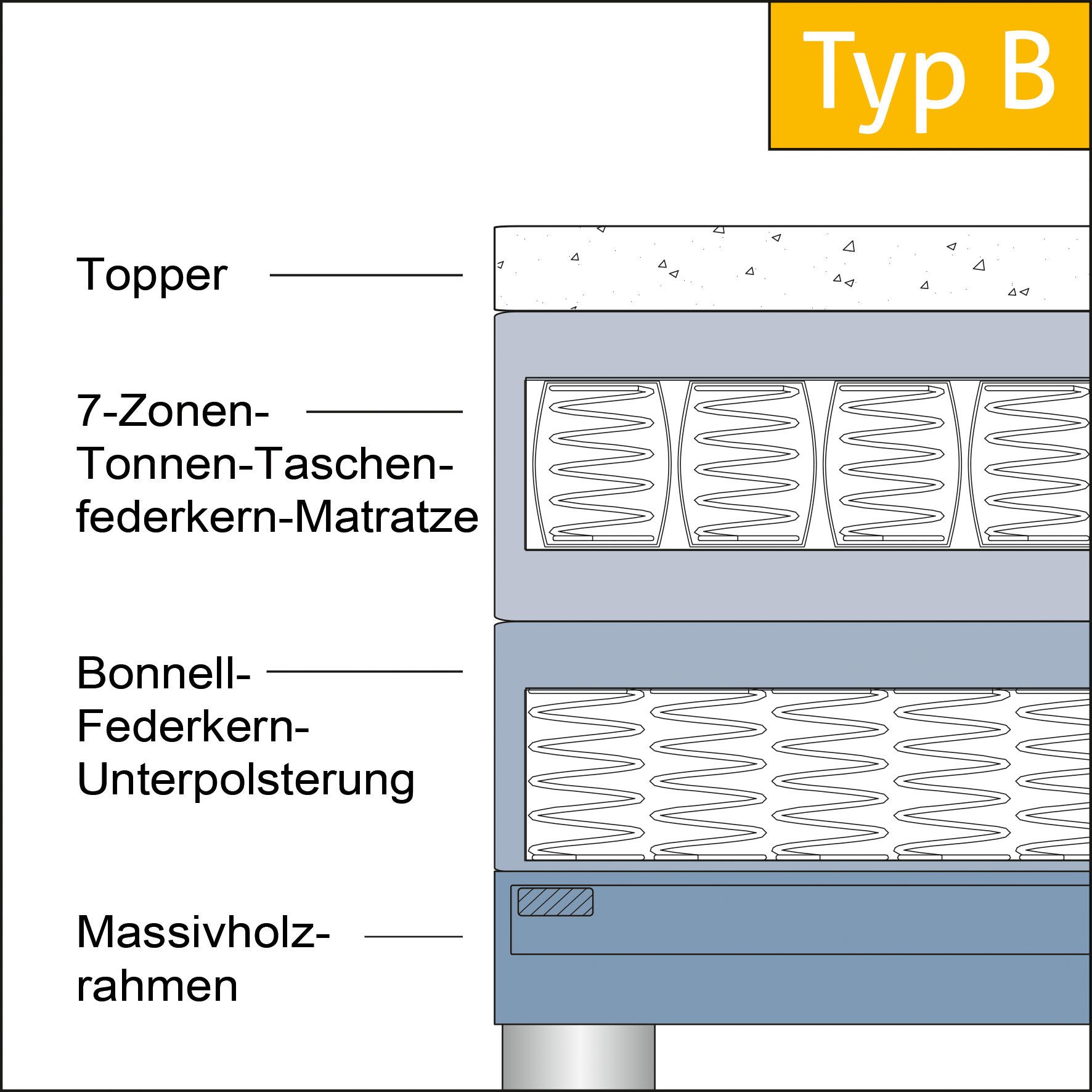 hapo Boxspringbett ATLANTA mit niedrigem Kopfteil (Topper separat erhältlich), erhältlich in verschiedenen Breiten, Farben & Matratzenarten – Bild 4 von 5