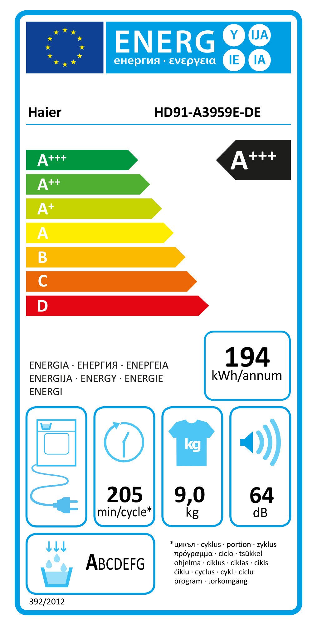 Energieeffizienzklasse: 