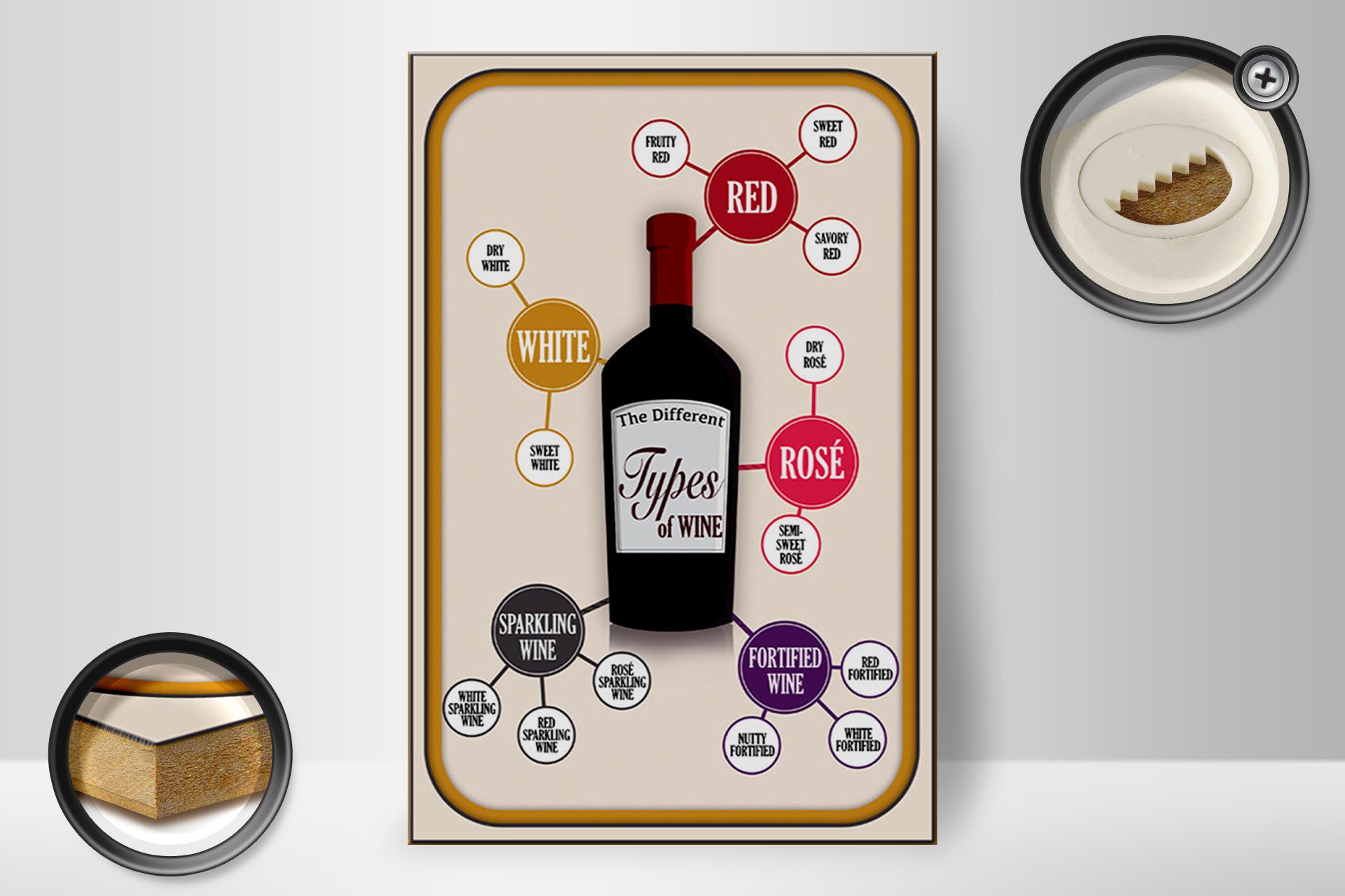 Femer GmbH Holzbild Wein 20x30cm Types of Wine red white rose, Essen Trinken Genuss (1 St), Glatte Holzfaserplatte (MDF), vorn beschichtet