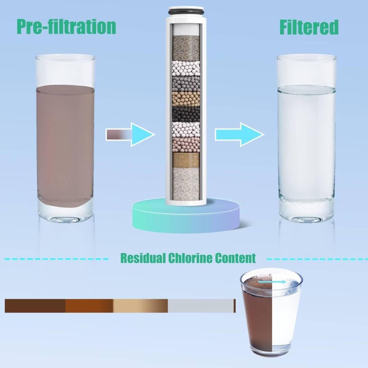 FELIXLEO Duschbrause 2er Pack Filter für Duschkopf 20 Schichten Hartes Wasser Chlor, (1-tlg) – Bild 4 von 5