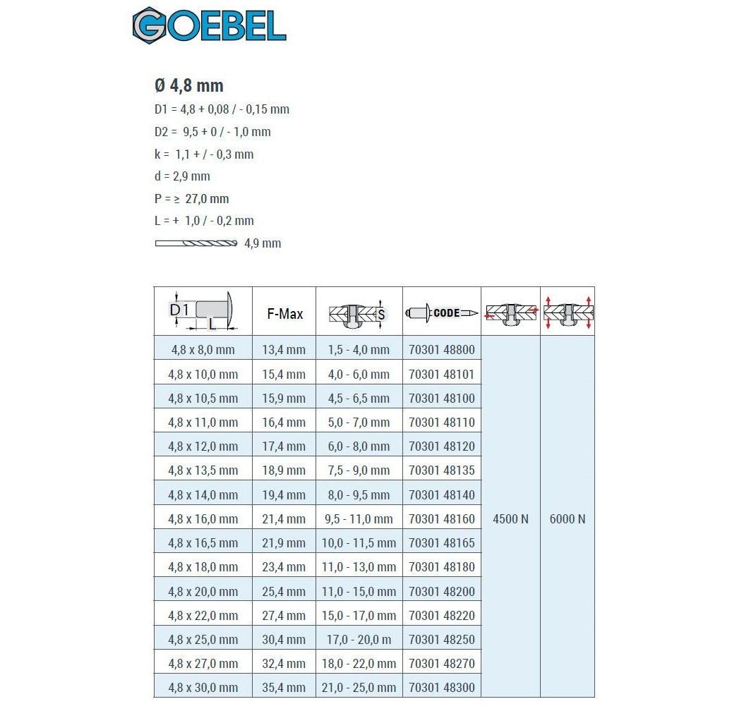 GOEBEL GmbH Blindniete 7030148250, (250x mit - Niete Edelstahl STANDARD 25,0 Flachkopf V2A-A2 4,8 gerilltem 250 V2A-A2 gerilltem x mm, Flachkopf mit ISO15983 - Edelstahl Nietdorn / Nietdorn St., Popniete)