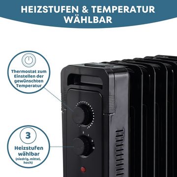 Stahlmann Heizgerät STAHLMANN Radiator Elektroheizung ZR17, 1500 W, Heizung Elektrisch mit Thermostat und 3 Heizstufen, Heizgerät