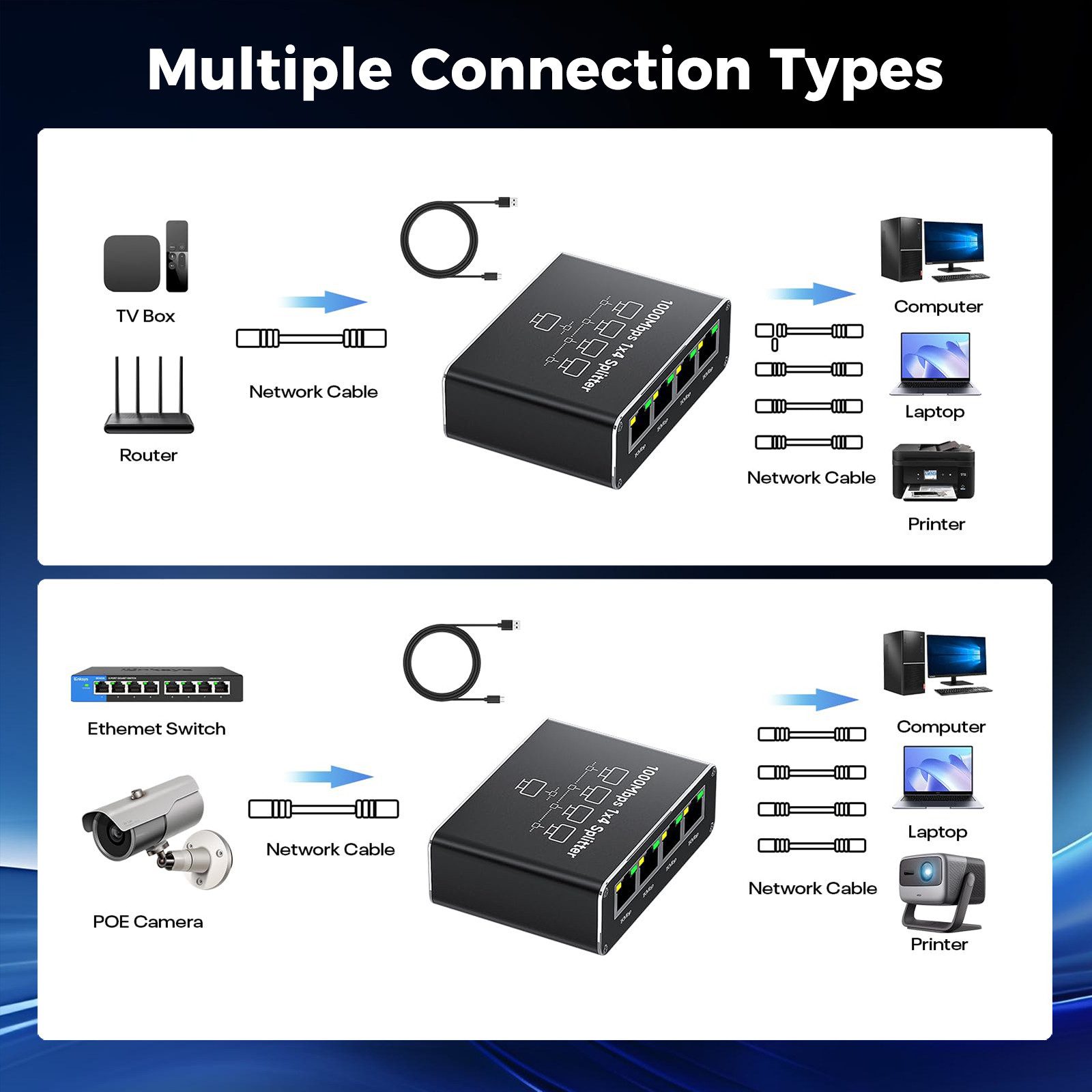 Bundviel LAN Splitter 1 auf 4 Gigabit Ethernet Switch 4-Port Verteiler Netzwerk-Switch – Bild 4 von 5