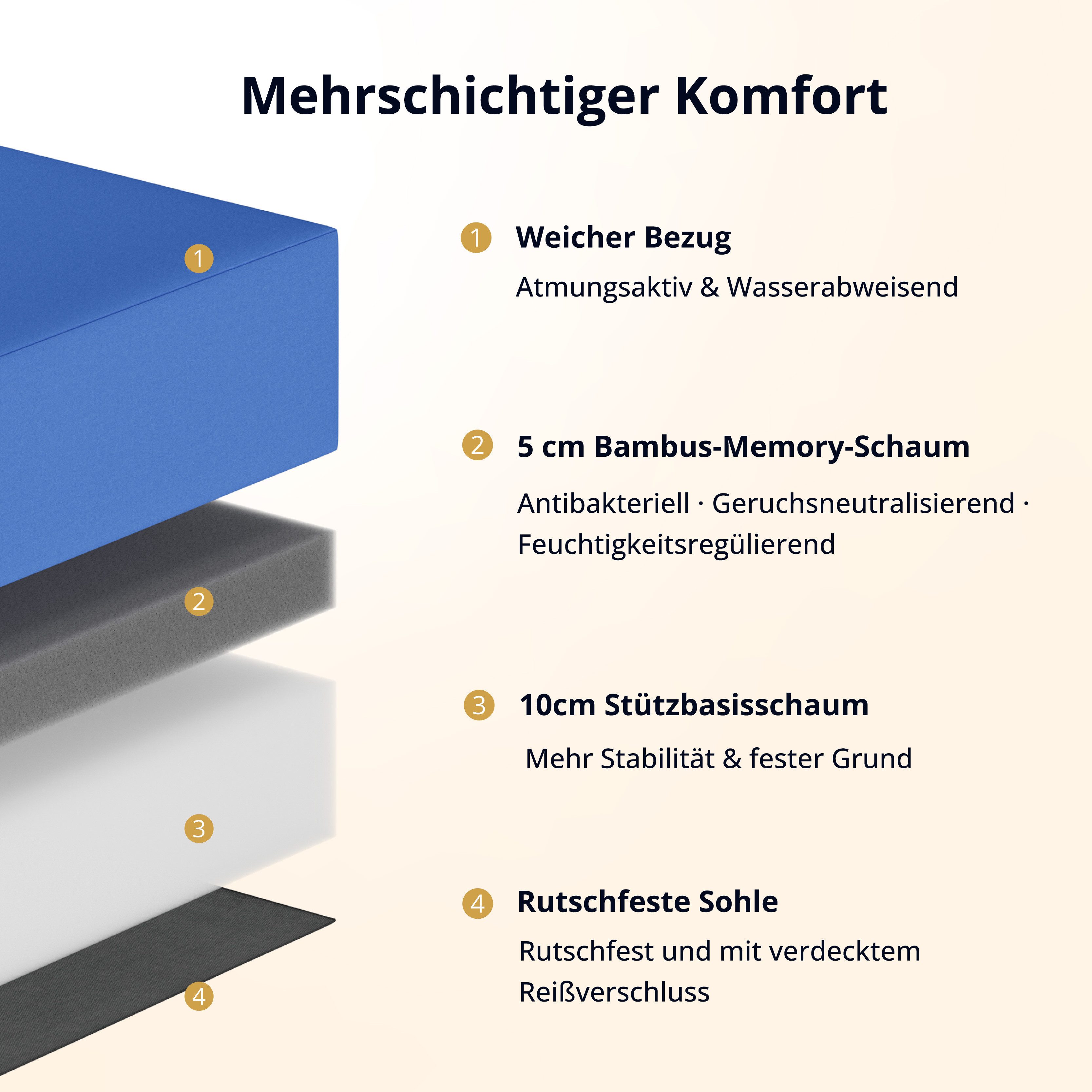 Klappmatratze 15 cm Bambus-Kohle-Memory-Schaum Faltmatratze, Gästematratze Camping, emerspring, 15 cm hoch, Komfortable Faltmatratze für Gäste, Camping und flexible Schlafplätze