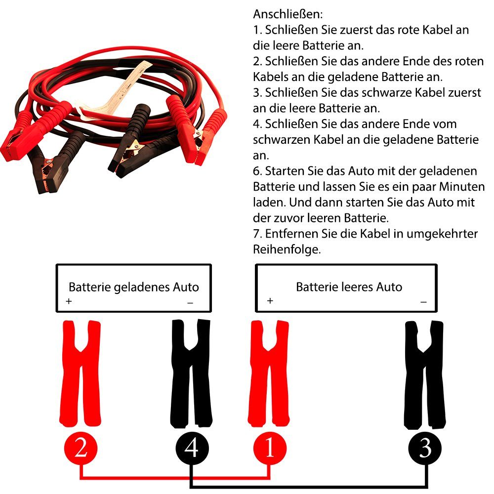 Melko Starthilfekabel Überbrückungskabel 5M Starterkabel Auto Batteriekabel Starthilfekabel, (500 cm), Hohe Langlebigkeit