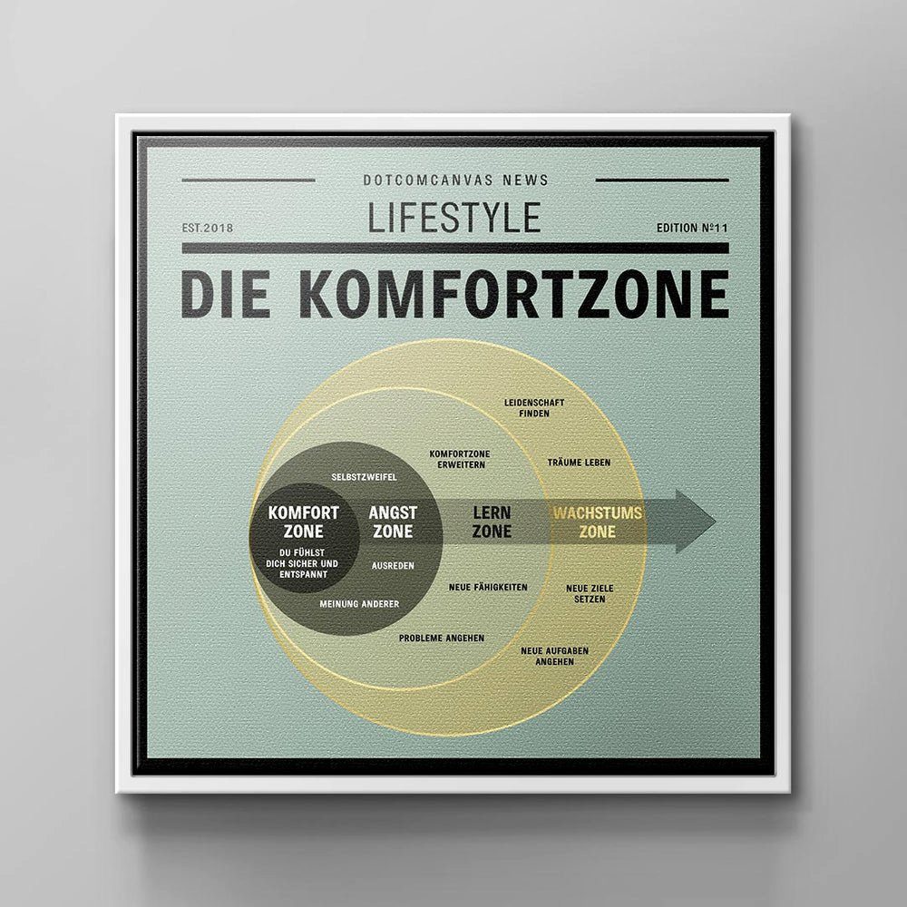 DOTCOMCANVAS® Leinwandbild, Deutsch, Premium Leinwandbild - Motivation - THE COMFORT ZONE - Büro - Mindse weißer Rahmen