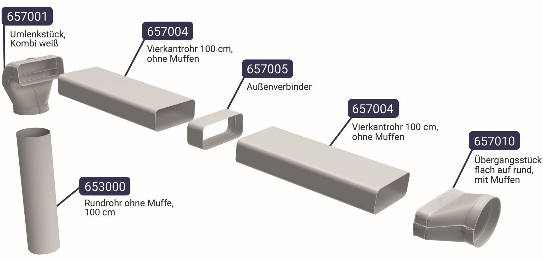 Wallair Montagezubehör Dunstabzugshaube Rundrohr Ø 150mm Abluft-Set Wandhaube Dunstabzug Flachkanal 222x89mm (1 St)