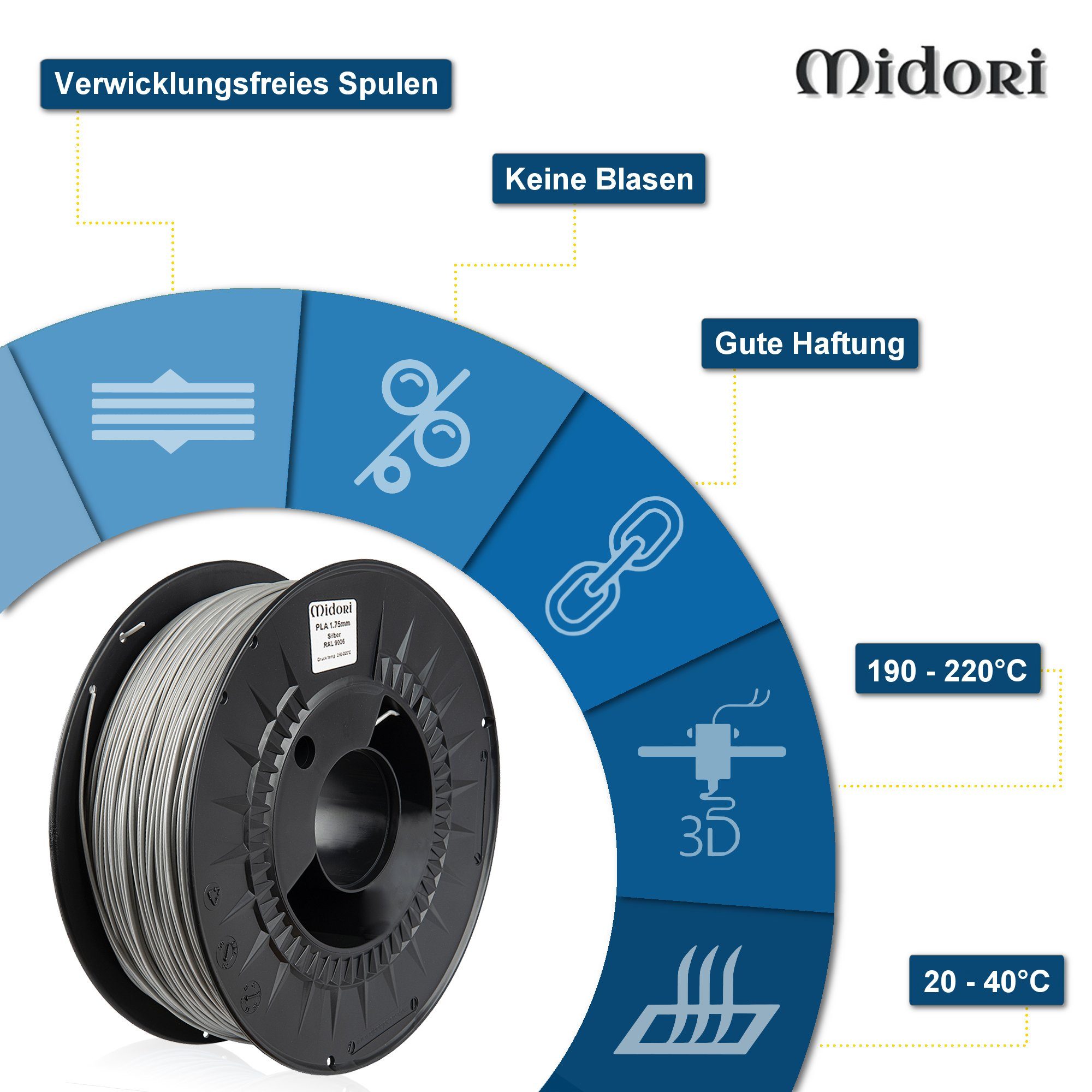 Midori 3D-Drucker-Stift, 3D Drucker Filament PLA PETG 1,75mm 1kg