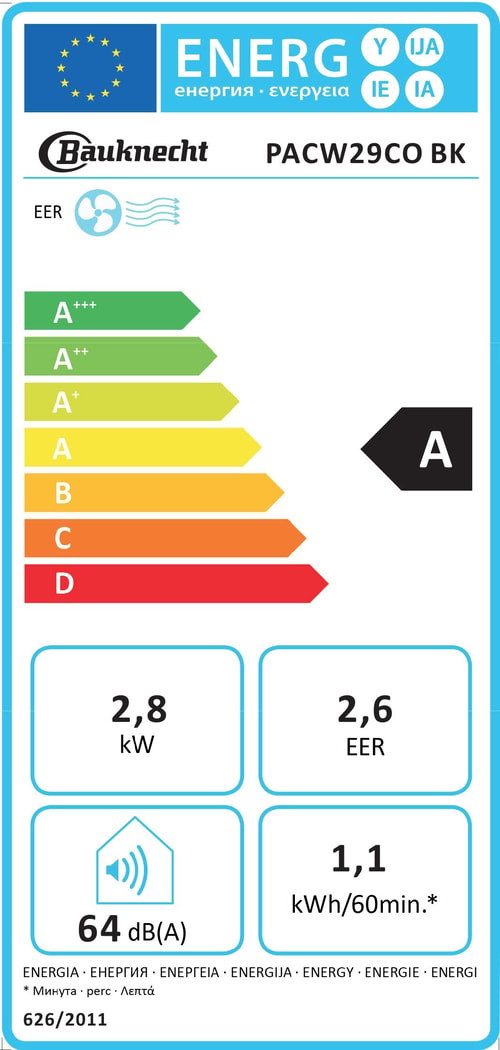 Energieeffizienzklasse: 