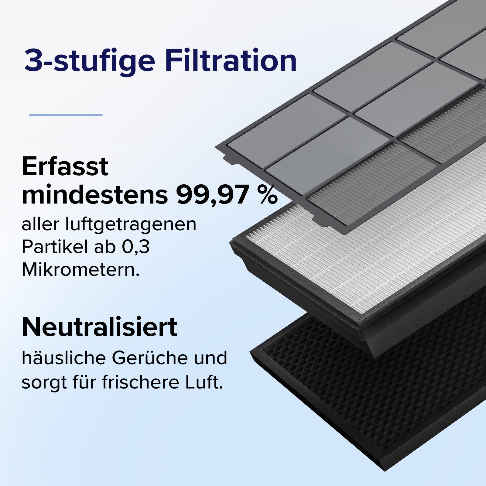 Levoit HEPA-Filter Vital 200, Zubehör für Luftreiniger Serie Vital 200, abwaschbarer Vorfilter, für Allergiker und Raucher